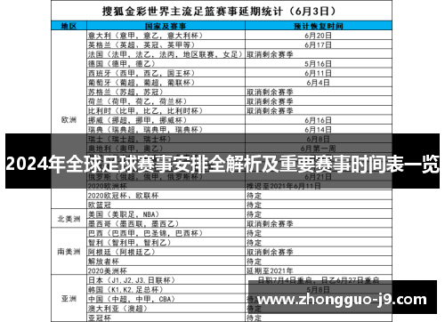 2024年全球足球赛事安排全解析及重要赛事时间表一览