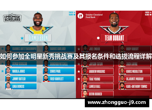 如何参加全明星新秀挑战赛及其报名条件和选拔流程详解 如何参加全明星新秀挑战赛及其报名条件和选拔流程详解