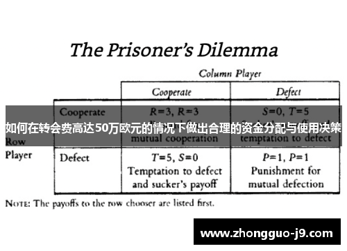 如何在转会费高达50万欧元的情况下做出合理的资金分配与使用决策 如何在转会费高达50万欧元的情况下做出合理的资金分配与使用决策