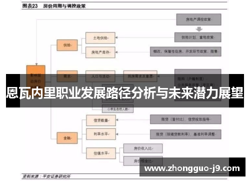 恩瓦内里职业发展路径分析与未来潜力展望
