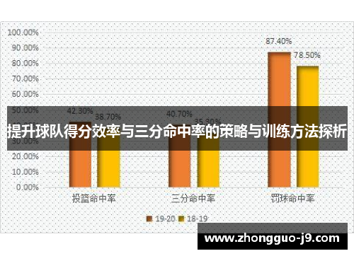 提升球队得分效率与三分命中率的策略与训练方法探析