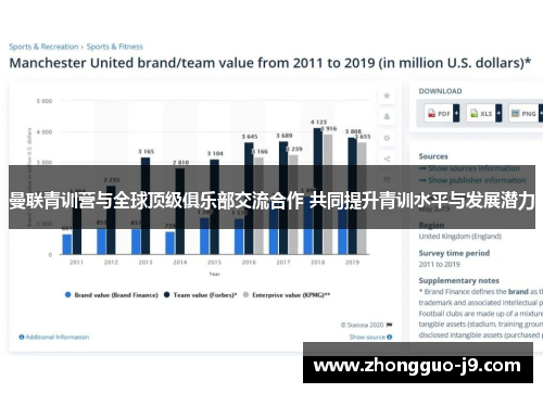 曼联青训营与全球顶级俱乐部交流合作 共同提升青训水平与发展潜力