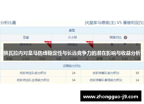 换瓦拉内对皇马防线稳定性与长远竞争力的潜在影响与收益分析 换瓦拉内对皇马防线稳定性与长远竞争力的潜在影响与收益分析