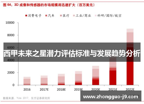 西甲未来之星潜力评估标准与发展趋势分析