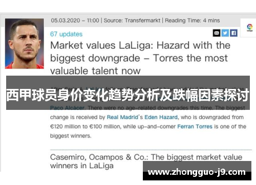 西甲球员身价变化趋势分析及跌幅因素探讨