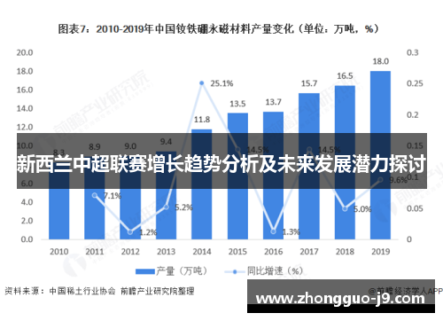 新西兰中超联赛增长趋势分析及未来发展潜力探讨