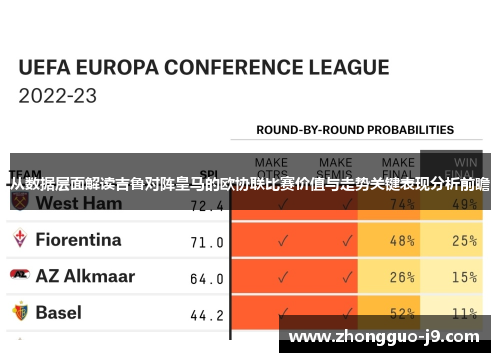 从数据层面解读吉鲁对阵皇马的欧协联比赛价值与走势关键表现分析前瞻