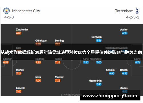 从战术到数据解析凯恩对阵曼城法甲对位优势全景评估关键影响与胜负走向