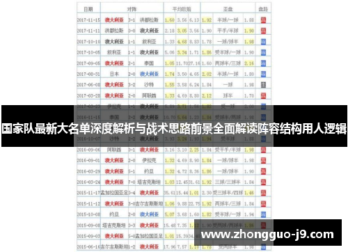 国家队最新大名单深度解析与战术思路前景全面解读阵容结构用人逻辑