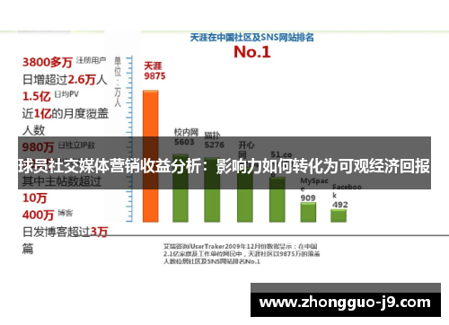 球员社交媒体营销收益分析：影响力如何转化为可观经济回报